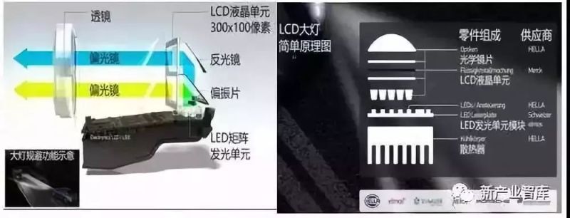 LED前大灯未来之路如何走？