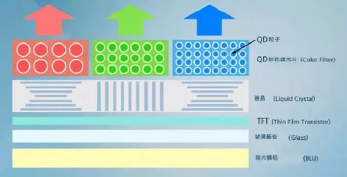 “这些”大尺寸显示屏技术，未来有望出现或商用化