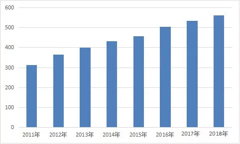 一文了解显示关键材料之玻璃基板