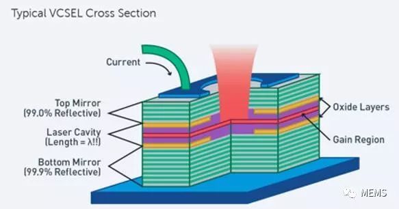 VCSEL为何突然火了