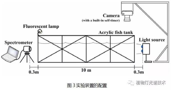 行家说