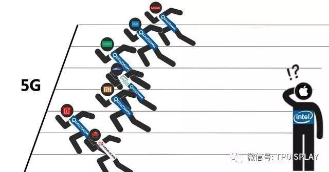 从2019年手机八大趋势 看苹果的下一步棋（全文）