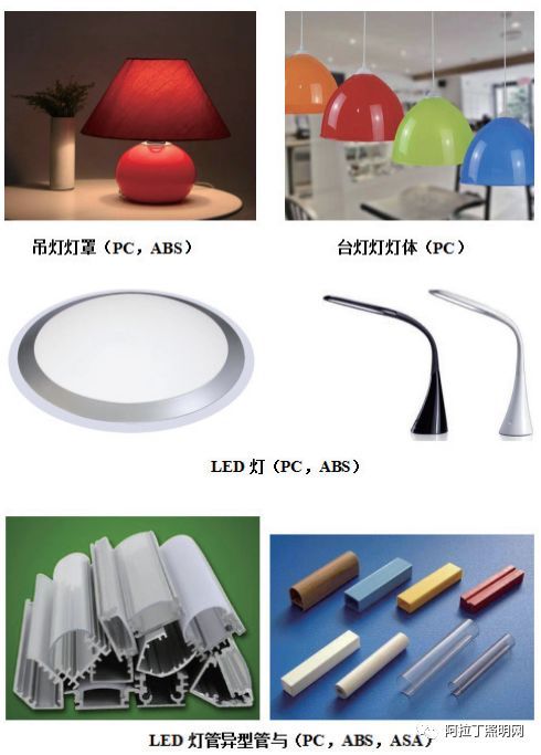 白皮书 | PC在LED领域的创新应用 (下）