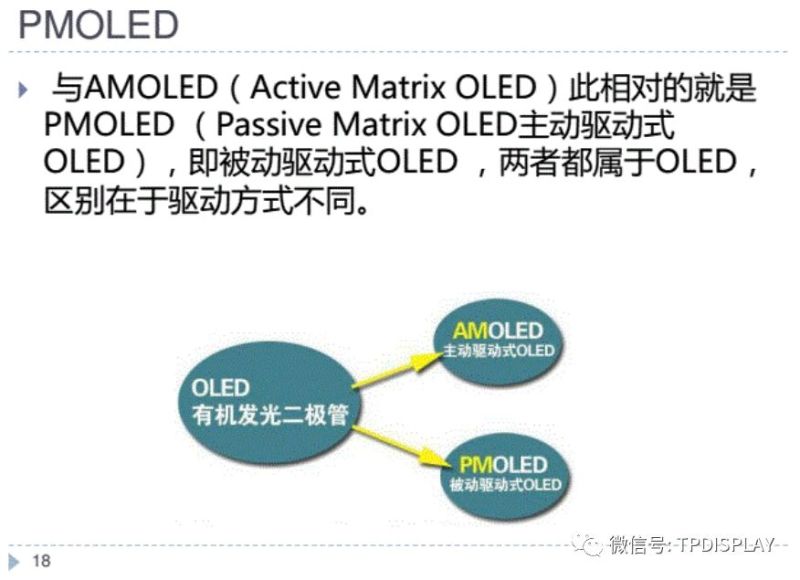 OLED-显示原理