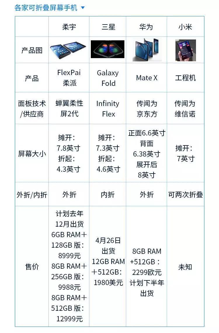 可折叠屏手机“幕后功臣”都有谁？