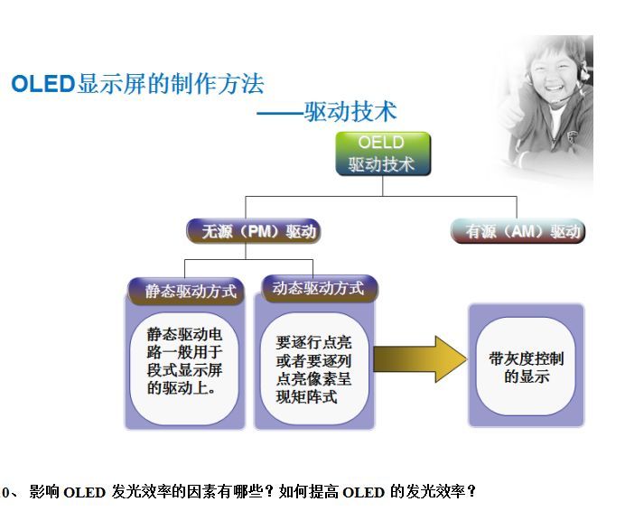 18个OLED主要概念梳理
