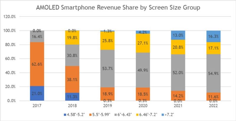 国产OLED面板真的过剩了？