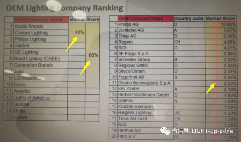 怎样评估海外市场的市场属性（以照明行业，美国市场为例）