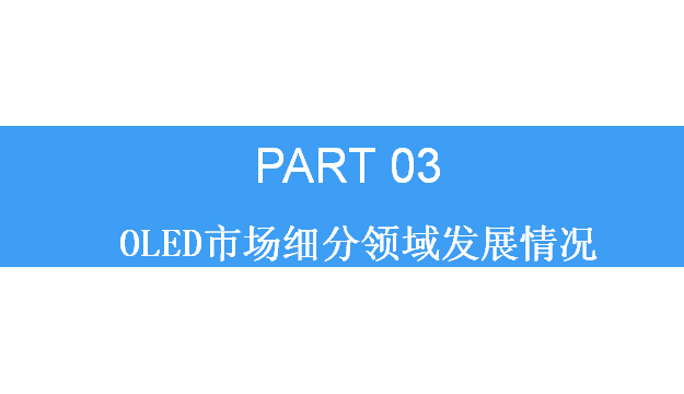 中国OLED行业市场现状及发展前景研究报告