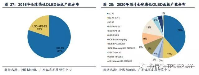 折叠屏手机叠加可卷曲电视，2019将是柔性显示元年