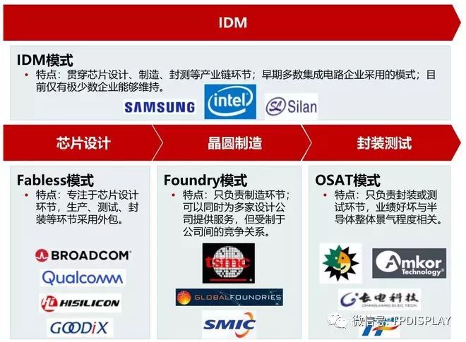 芯片风再起，史上最全芯片产业链个股分析（附股）