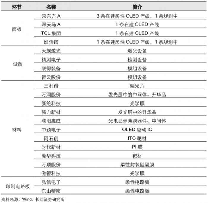 京东方张宇：折叠屏也只是柔性屏的表现形态之一而已