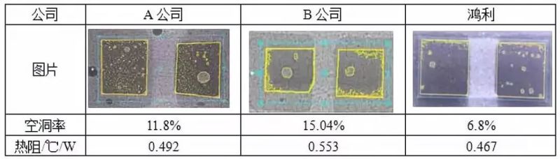 鸿利高光密倒装COB问世 演绎卓越光效和光品质