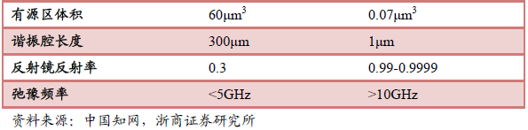新型半导体激光器——VCSEL详解