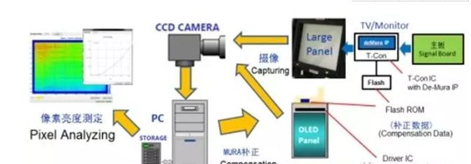 mura问题这样破！一文看透破解方法中的OLED Demura