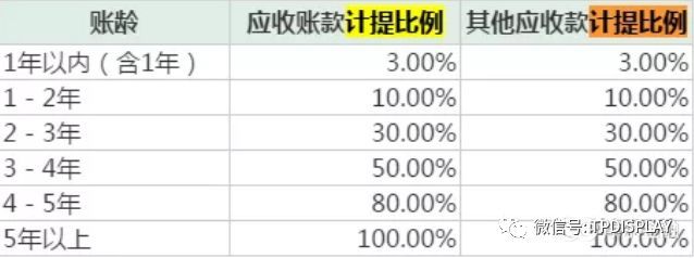 光电连环雷——三安光电、东旭光电还在为投资者变什么魔术