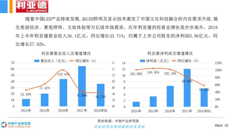 2018年智能照明行业市场前景研究报告