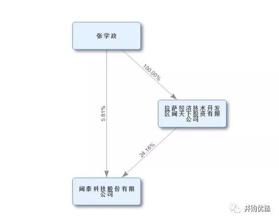 340亿天价！中国公司吃下全球半导体巨头，估值到底贵不贵？