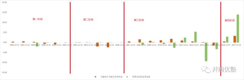 340亿天价！中国公司吃下全球半导体巨头，估值到底贵不贵？