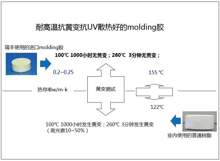 干货分享|瑞丰光电CHIP LED 产品家族