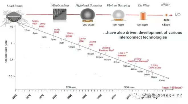 芯片风再起，史上最全芯片产业链个股分析（附股）
