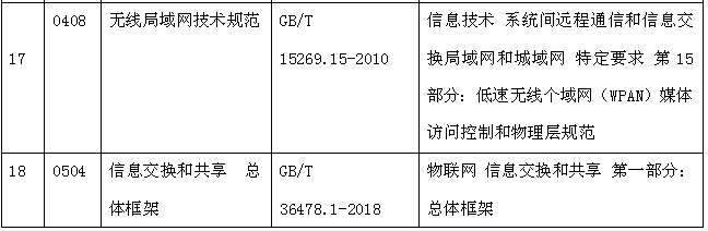 物联网照明的技术和标准体系框架探讨
