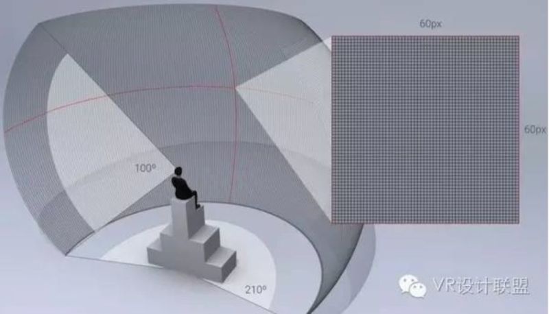 [VR知识] 显示屏中的纱窗效应、Mura和混叠分别是什么