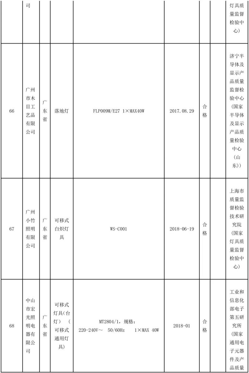 国家抽检92批可移式通用灯具，其中10批不合格！