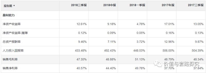 你真的看好三安光电吗？