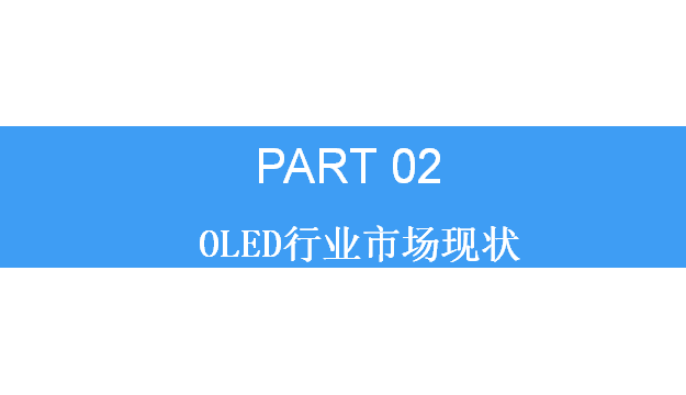 中国OLED行业市场现状及发展前景研究报告