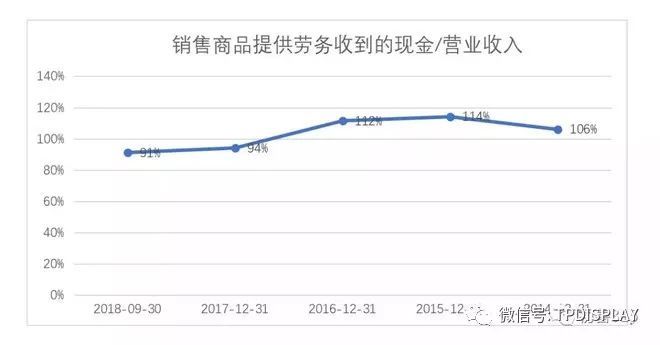 光电连环雷——三安光电、东旭光电还在为投资者变什么魔术