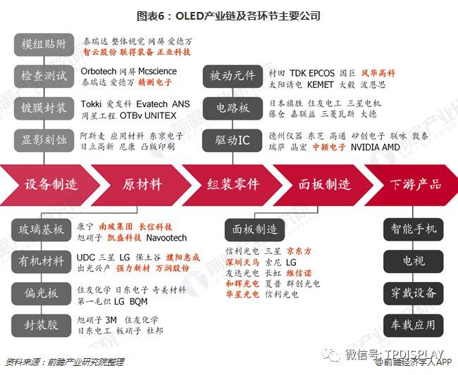 十张图了解显示面板行业的未来 OLED挑战TFT-LCD，能否成为行业新霸主？