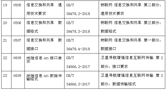物联网照明的技术和标准体系框架探讨