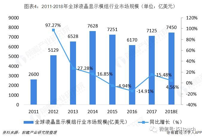 中国液晶显示模组行业发展前景预测与投资战略规划分析