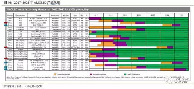 京东方买不到偏光片？日、台、韩供应商将涨价！偏光片史料大全！