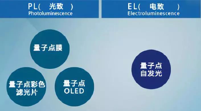 “这些”大尺寸显示屏技术，未来有望出现或商用化