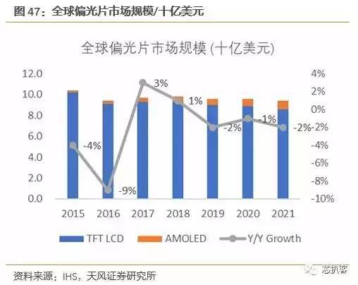 京东方买不到偏光片？日、台、韩供应商将涨价！偏光片史料大全！