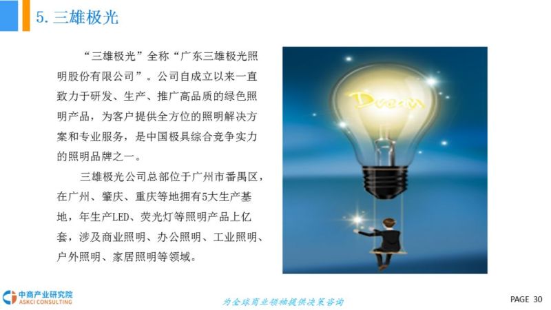 2018年智能照明行业市场前景研究报告