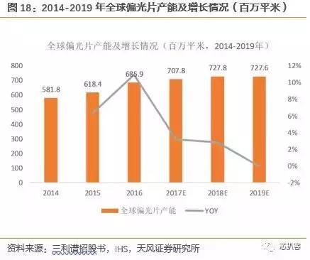 京东方买不到偏光片？日、台、韩供应商将涨价！偏光片史料大全！