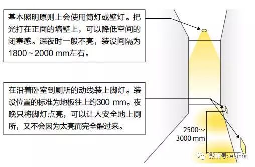 深度好文丨家居照明可以如此讲究，为什么你还在将就？