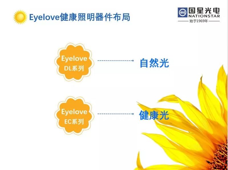 国星光电重磅推出EyeLove健康照明LED，引领健康照明市场