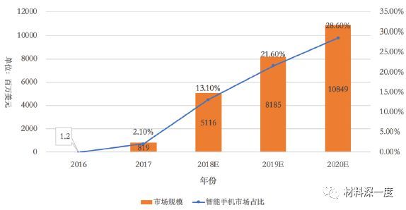 材料深一度|新型半导体激光器——VCSEL