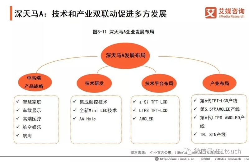 2019年国内柔性AMOLED显示面板产业研究和市场投资分析