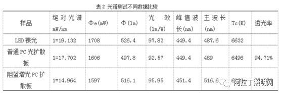 白皮书 | PC在LED领域的创新应用 （上）