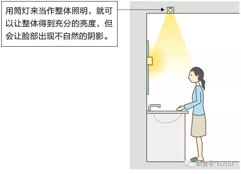 深度好文丨家居照明可以如此讲究，为什么你还在将就？