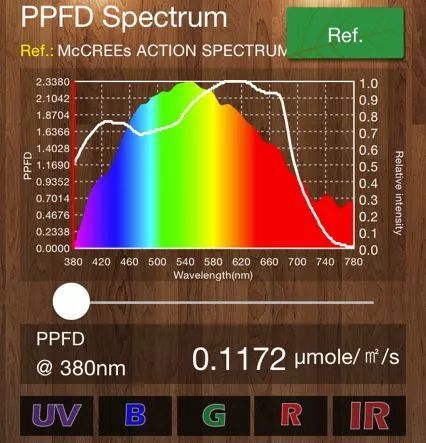 [Light·照明界]想要做好植物照明？先弄懂这些知识吧