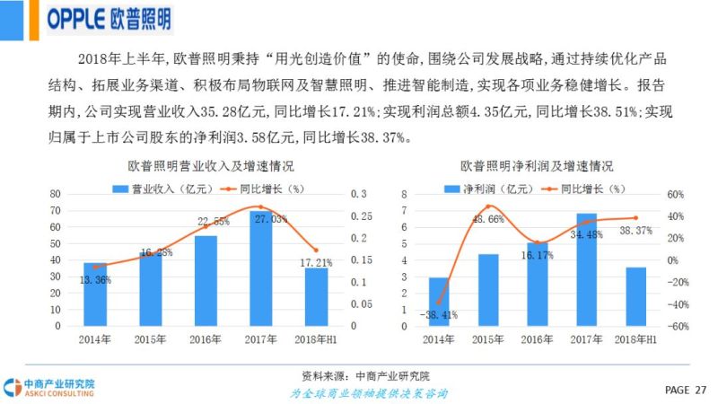 2018年智能照明行业市场前景研究报告