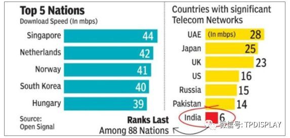 2018年印度手机市场发展情况分析【图】