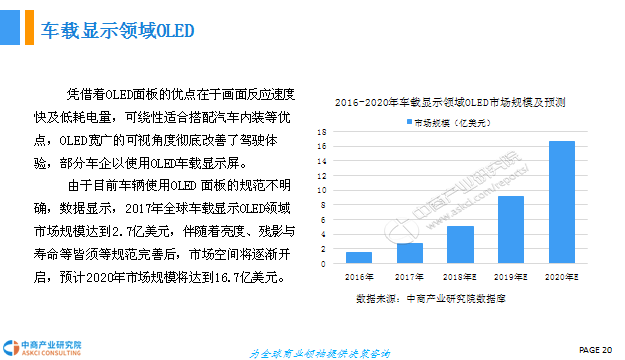 中国OLED行业市场现状及发展前景研究报告
