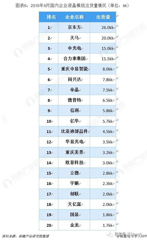 中国液晶显示模组行业发展前景预测与投资战略规划分析